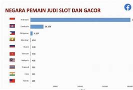 Negara Judi Slot Terbanyak